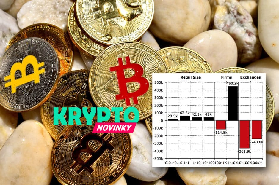 Štúdia Bitcoin