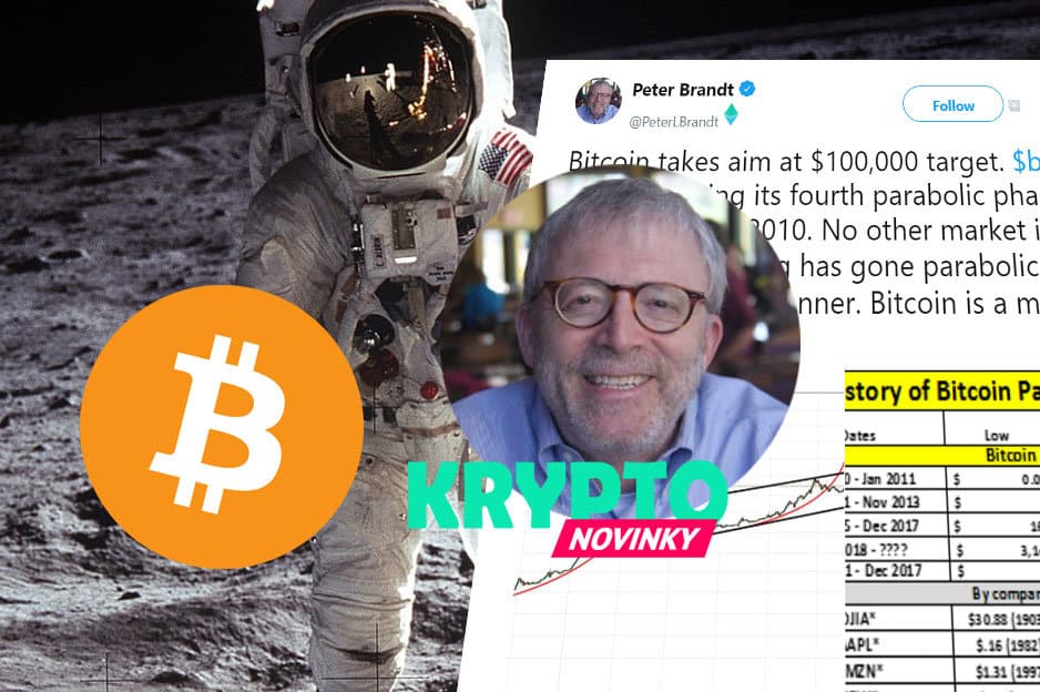 bitcoin-brandt