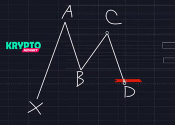 harmonicke-patterny-gartley