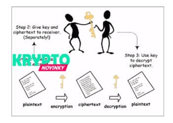 kryptografia