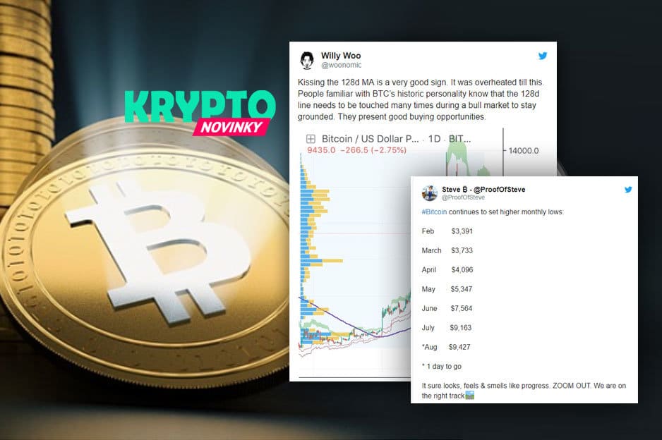 bitcoin-lows
