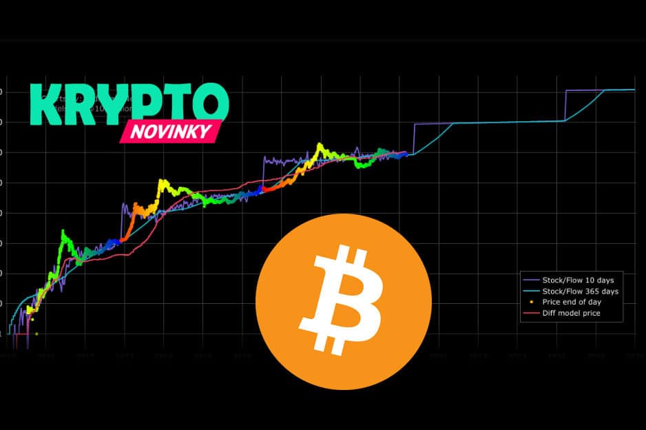 bitcoin-s2f