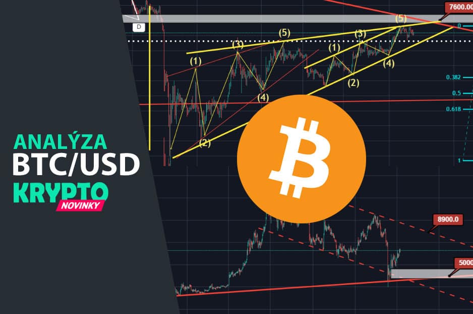 analyza-bitcoin
