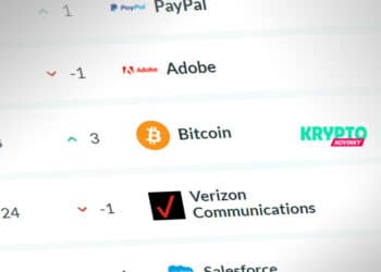 Bitcoin kapitalizácia