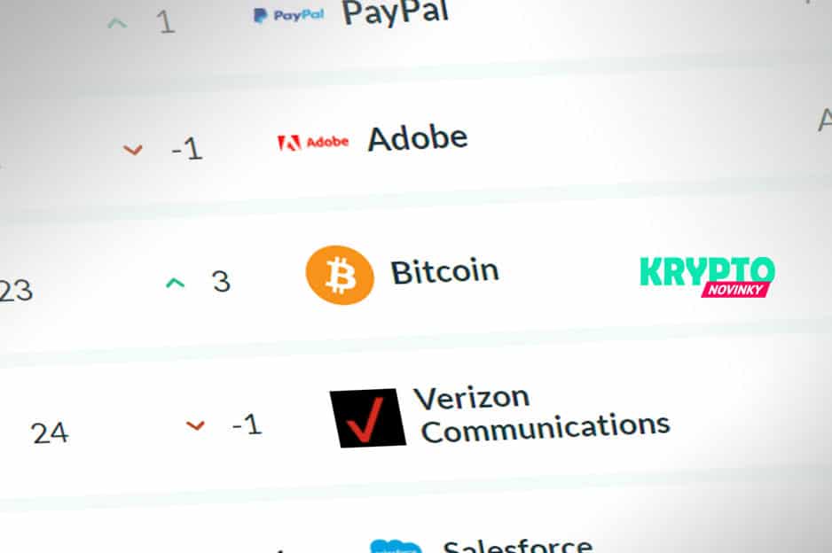 Bitcoin kapitalizácia
