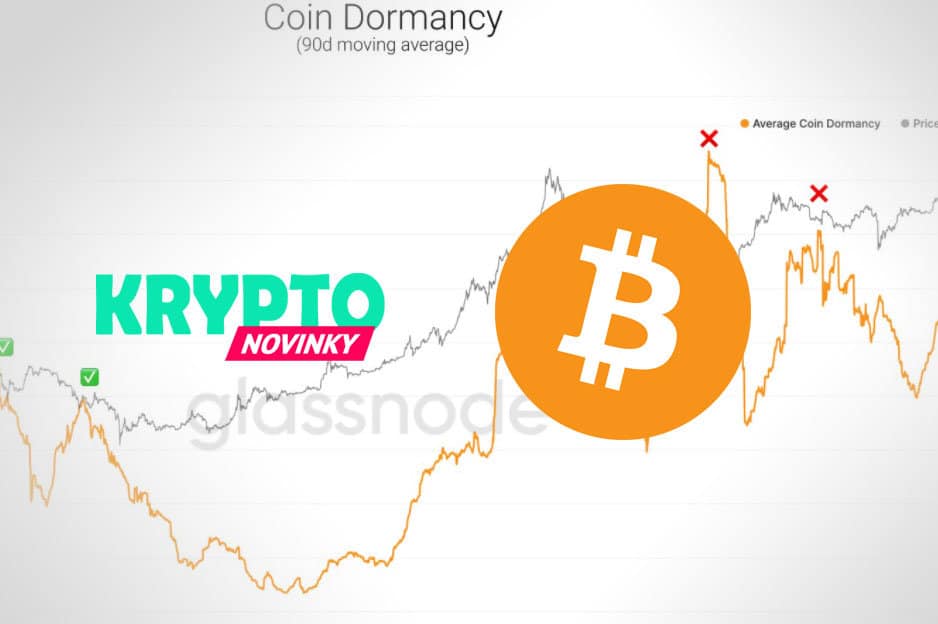 Bitcoin Willy Woo