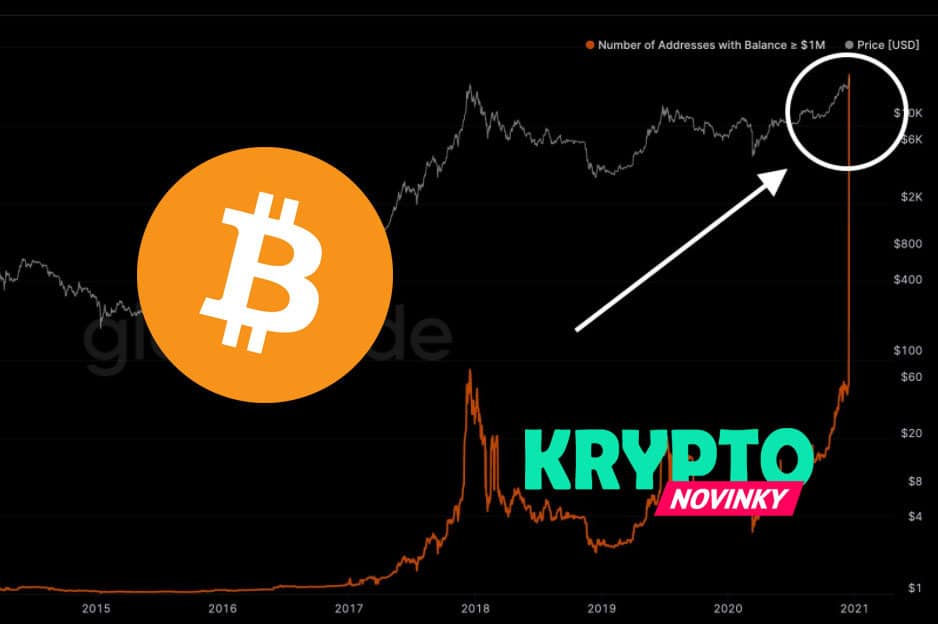 Bitcoin rast