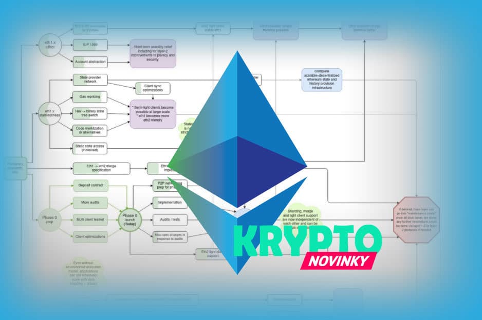 Ethereum 2.0