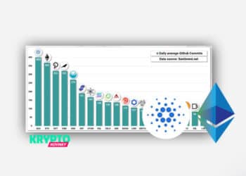 Vývoj Cardano a Ethereum
