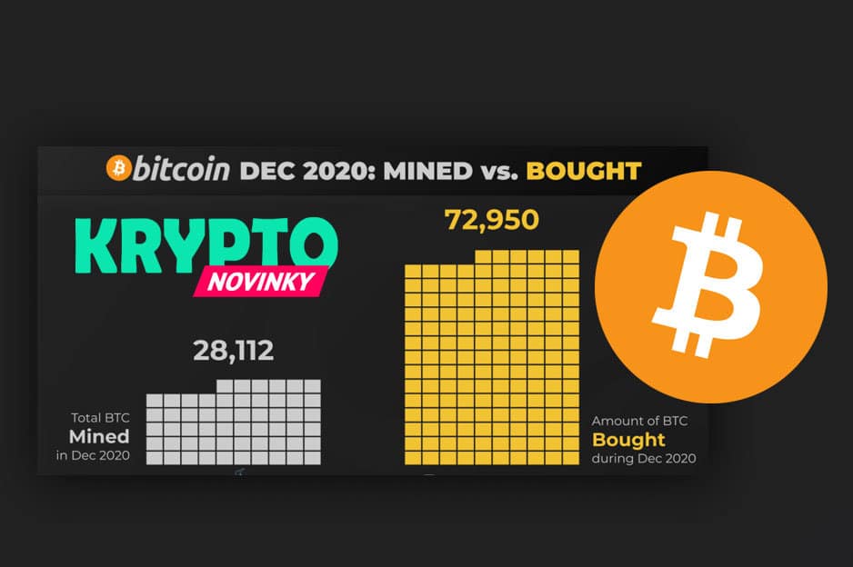 Bitcoin likvidita
