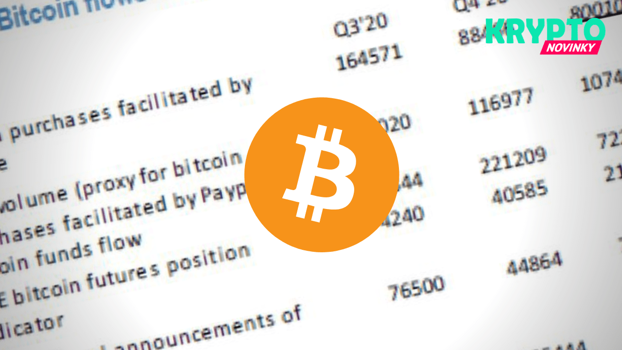 Bitcoin prieskum