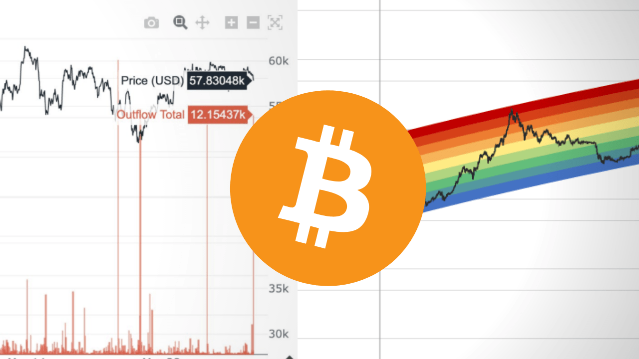 bitcoin odliv
