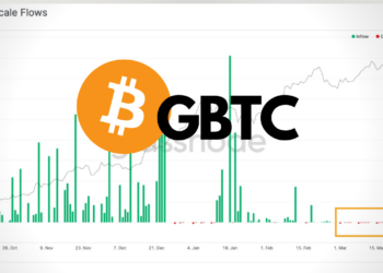 gbtc