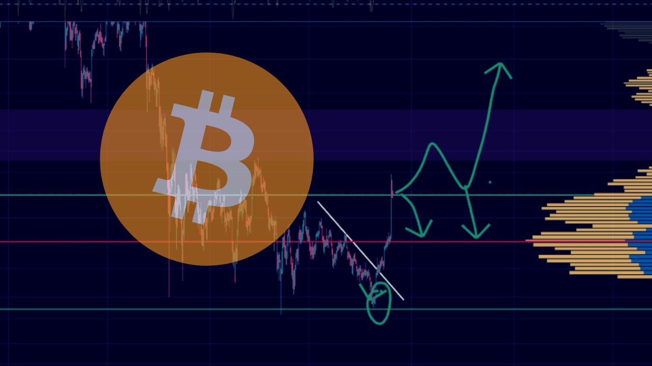 Analýza Bitcoin