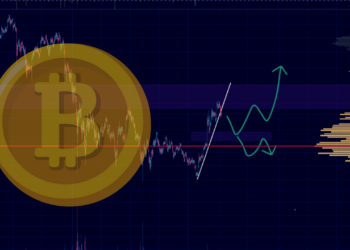 Analýza BTC