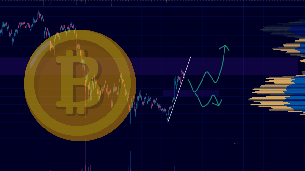 Analýza BTC