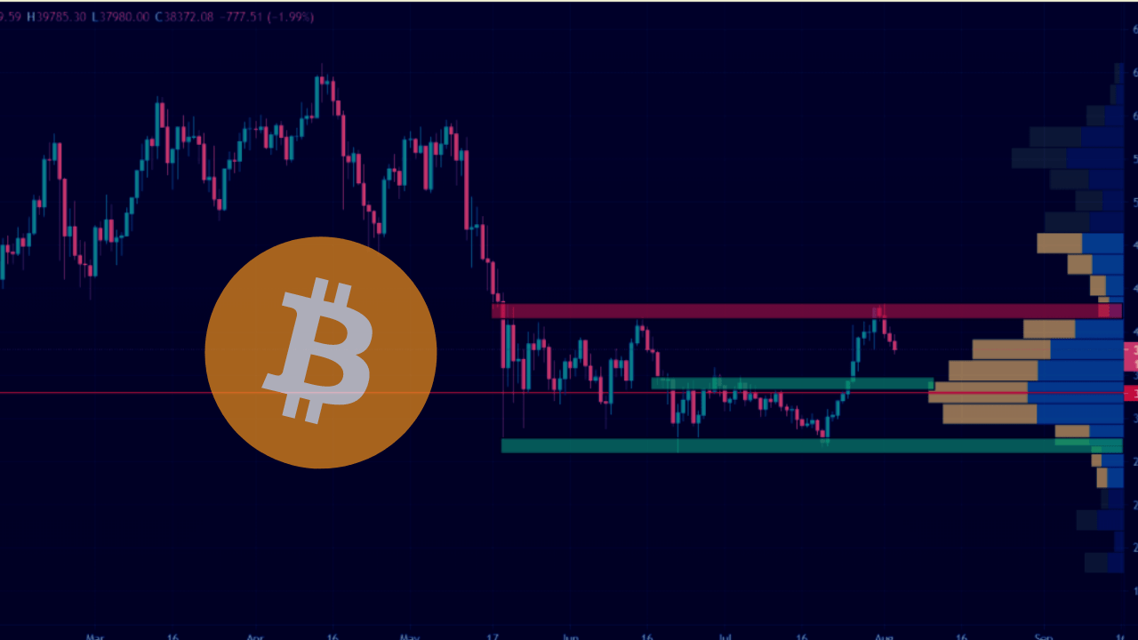 analýza BTC