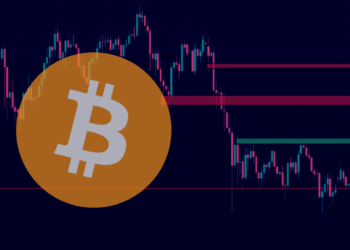 Analýza BTC