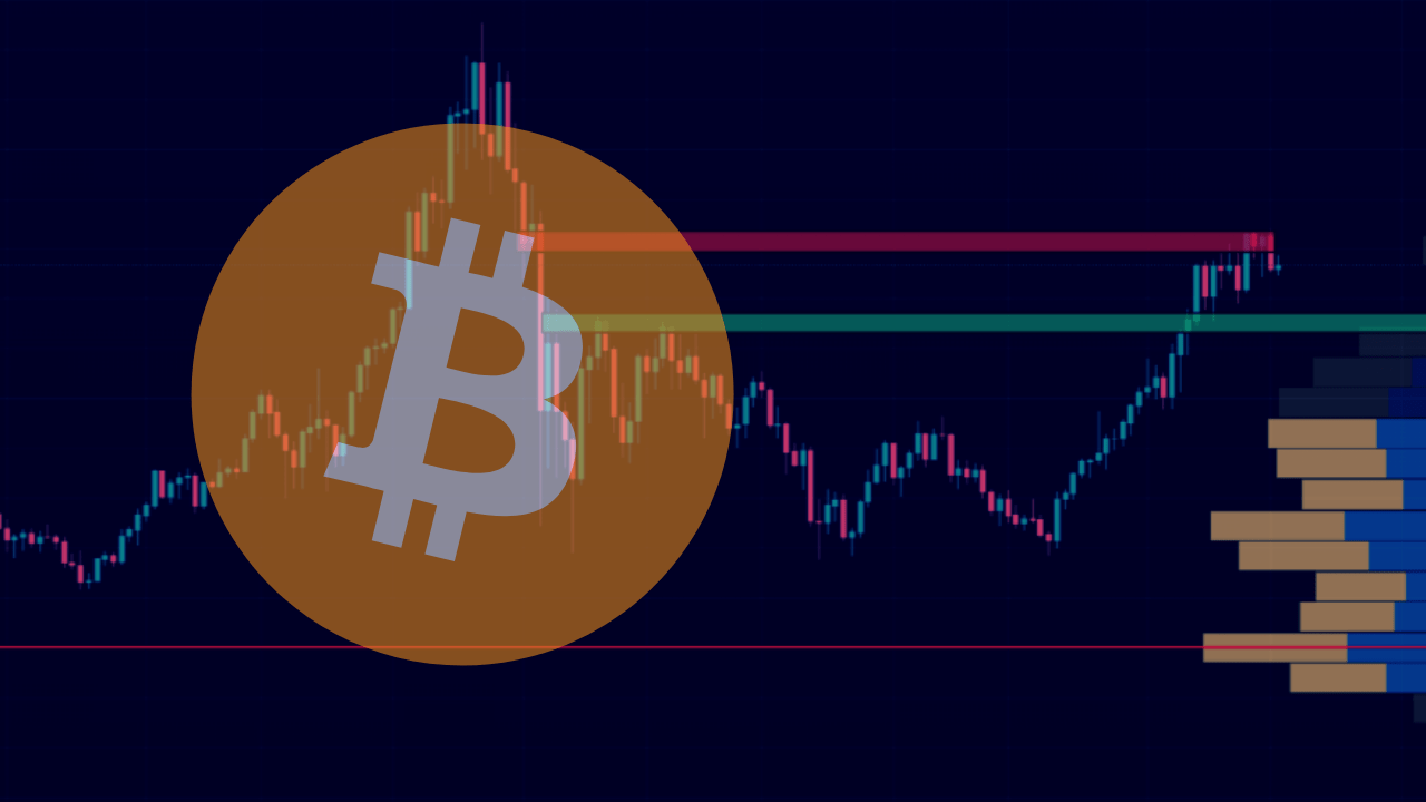 Analýza BTC