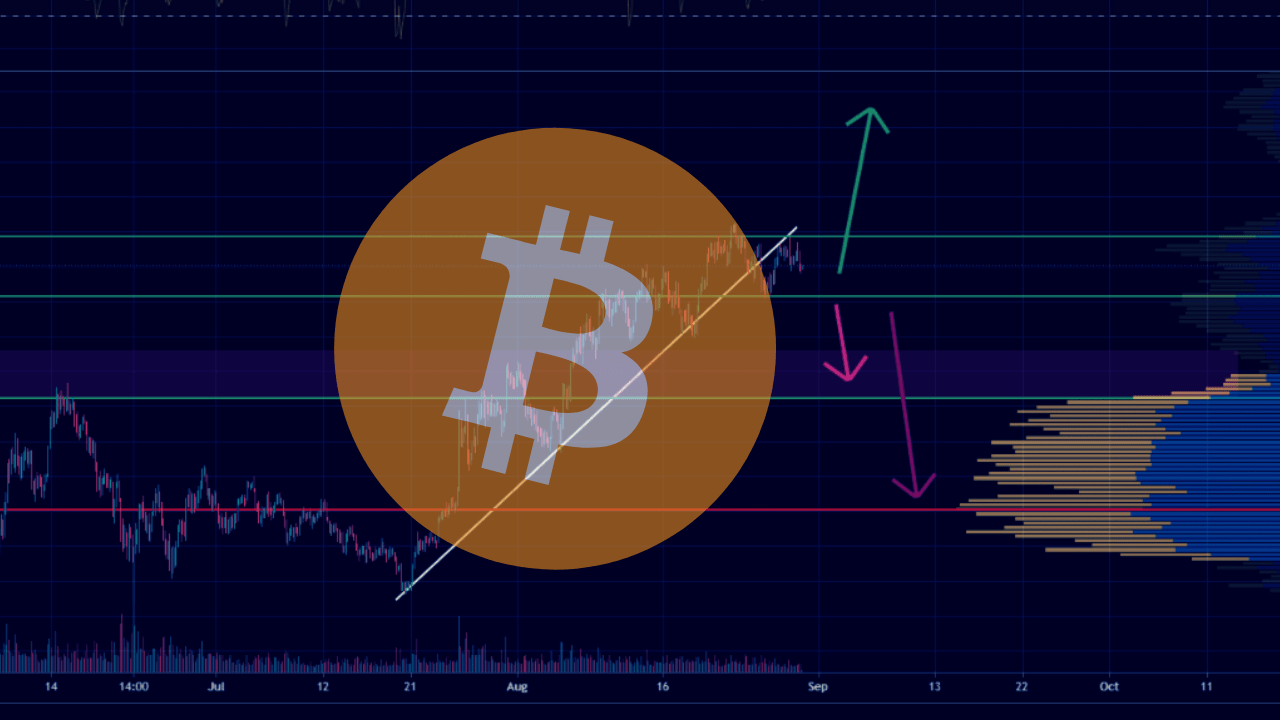 Analýza BTC