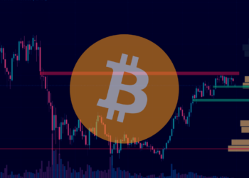 Analýza BTC