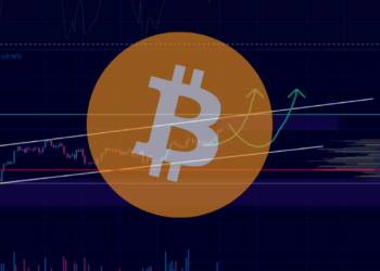 Analýza BTC