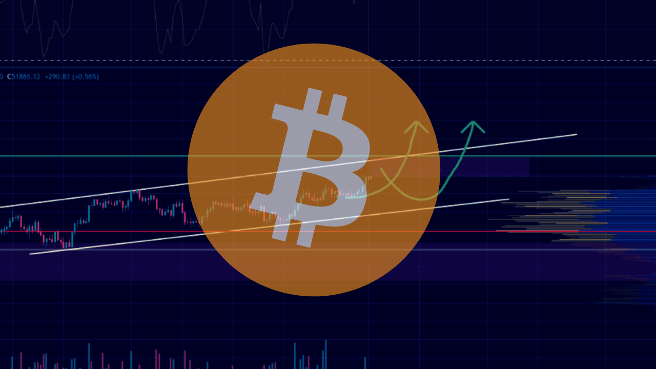 Analýza BTC