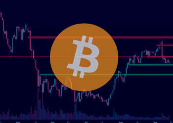 Analýza BTC
