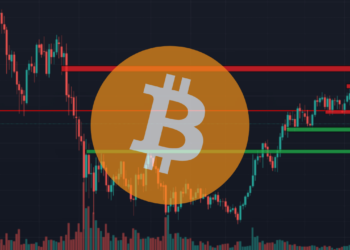 analýza BTC