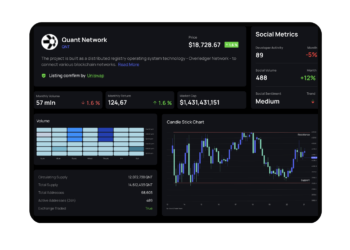Nejlepší tokeny ERC-20 k investování v roce 2022