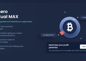 Změna je tu: Do světa obchodování přichází deriváty Millionero kryté kryptoměnami