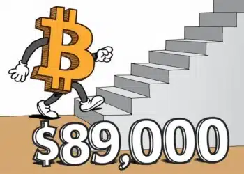 Bitcoin siahol pod $90 000