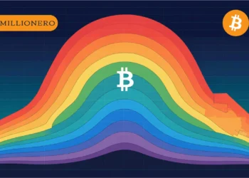 bitcoinovy-duhovy-graf-btc-uvod