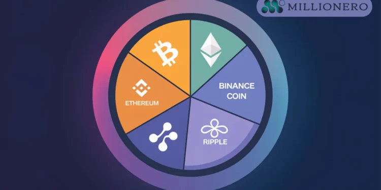 Diversification chart pie