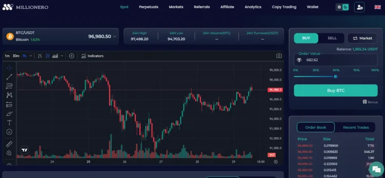 millionero_chart_bitcoin_3