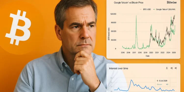 Analytik BTC