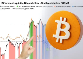 Bitcoin graf