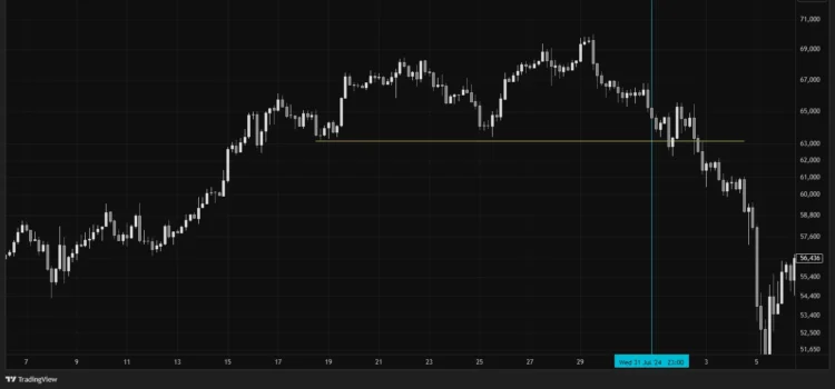 break_price_with_fomc_news