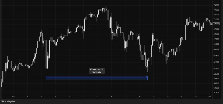 crypto_chart_during_fomc