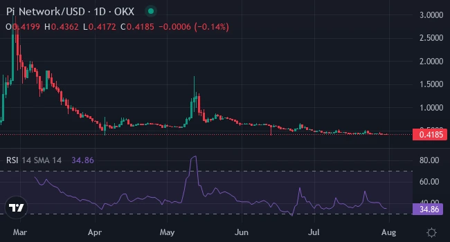 pi_network_tradingview_chart