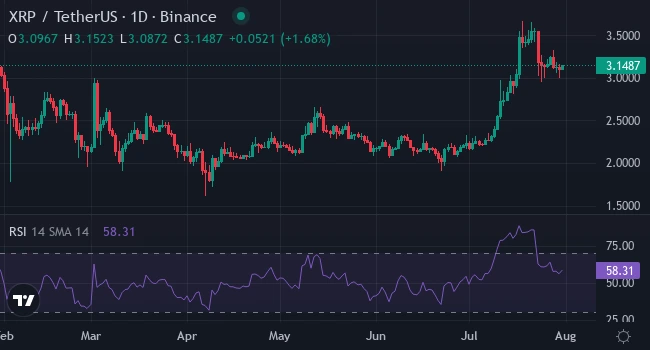 xrp_tradingview_chart