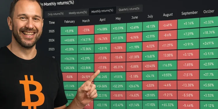 bitcoin september