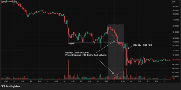 bitcoin_bearish_confirmation