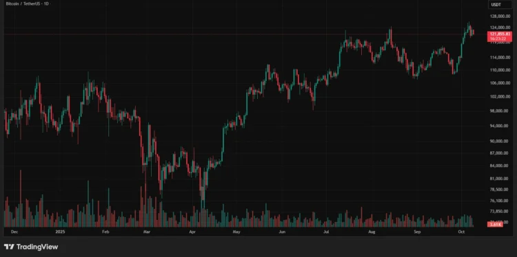 ethereum_tetherus_daily_chart