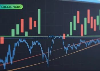 macd_indicator_trading