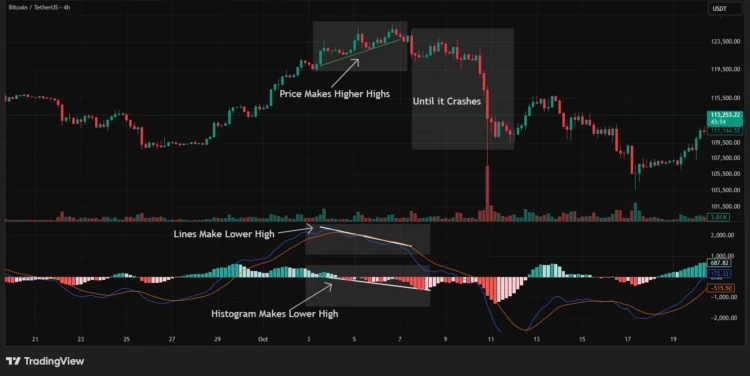 macd_tradingview_4