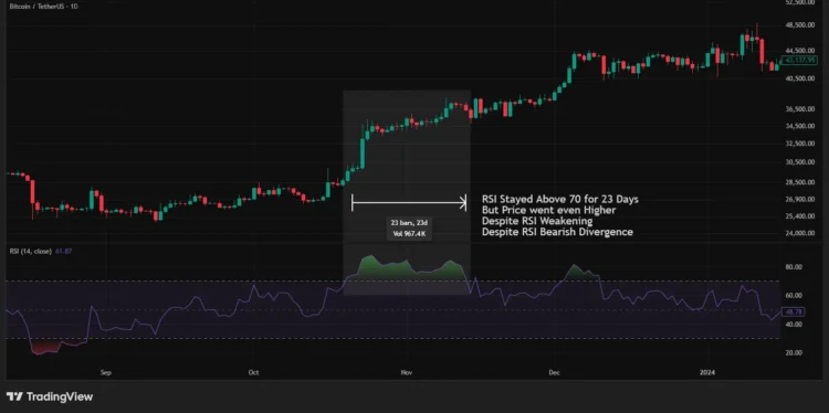 mistakes_trading_chart_rsi