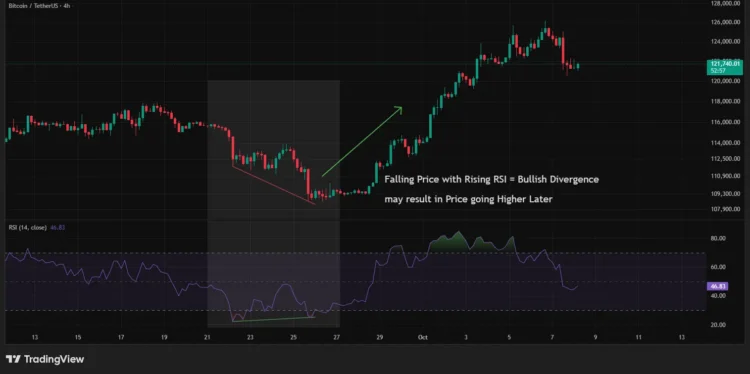 rsi_chart_bullish_diverfence