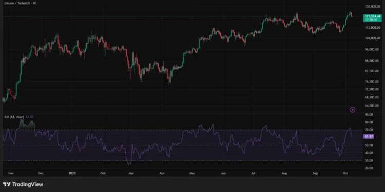 rsi_chart_trading