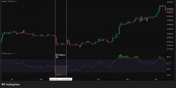 rsi_chart_trading_3